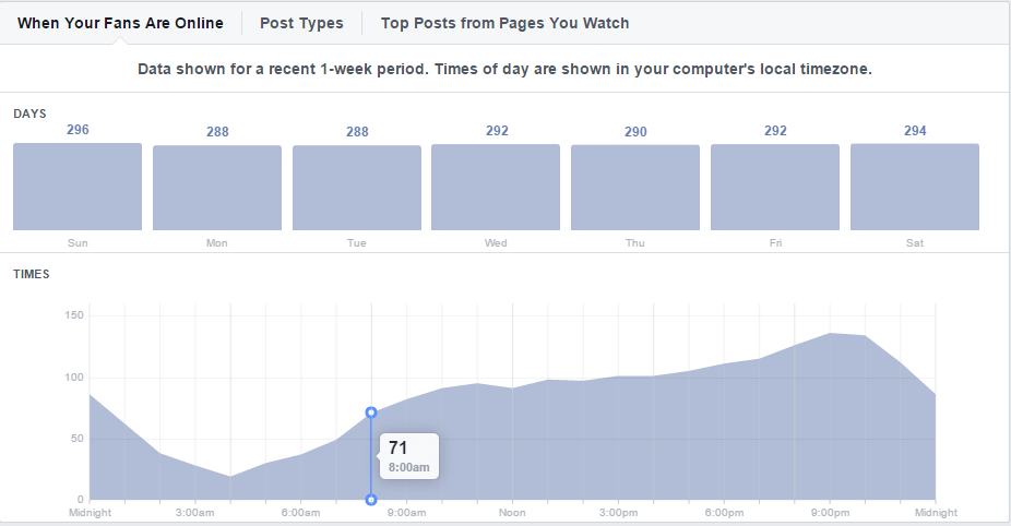 How to increase your Facebook Page likes-6 part2