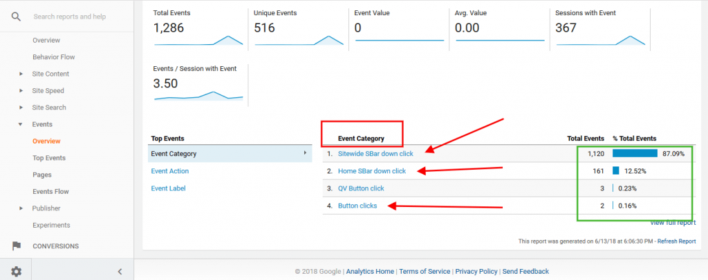 where to see events data in Google Analytics